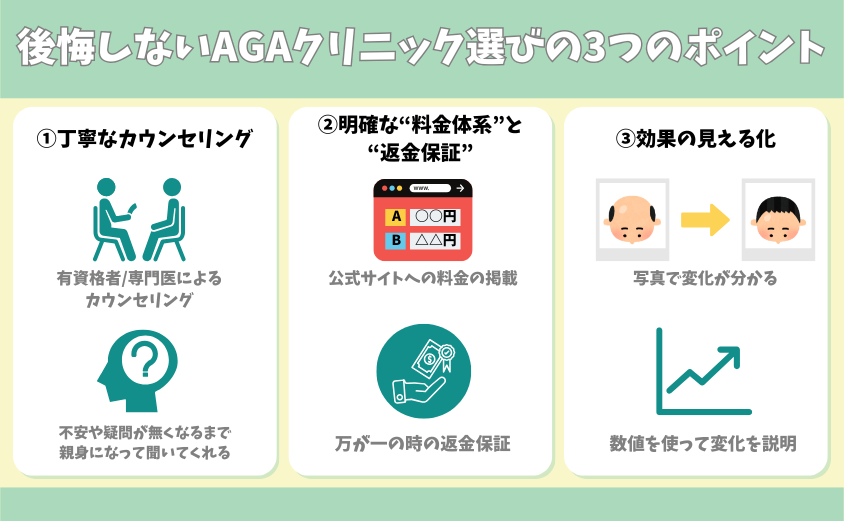 後悔しないAGAクリニック選びの3つのポイント
