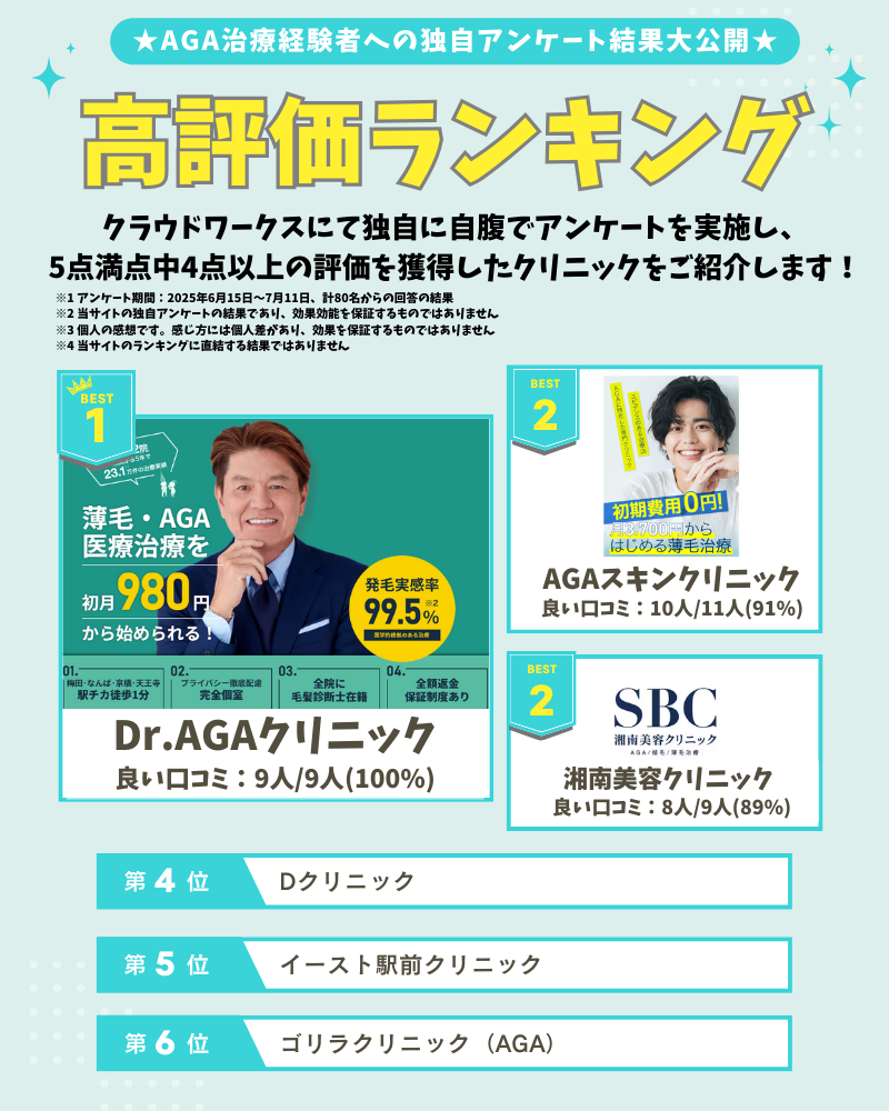 AGAアンケート結果_店舗型
