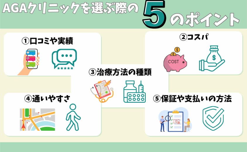 AGAクリニックを選ぶ際の5つのポイント