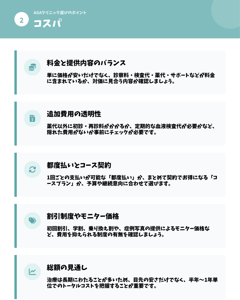 AGAクリニックの調査項目2_コストパフォーマンの代表的な確認項目