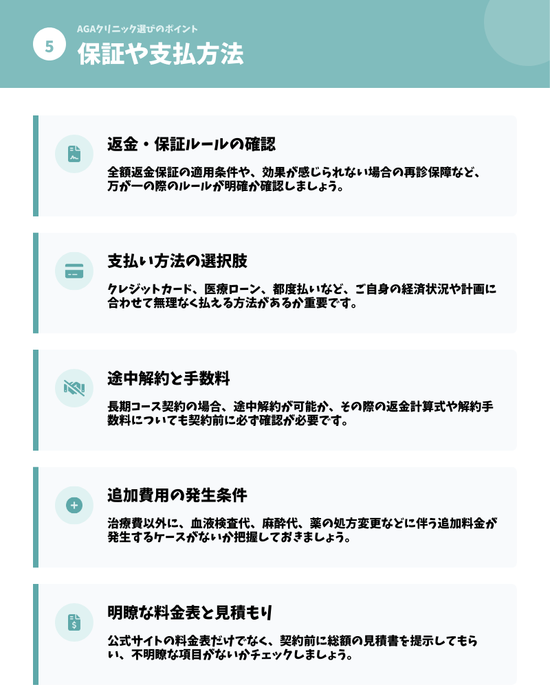 AGAクリニックの調査項目5_保証や支払い方法