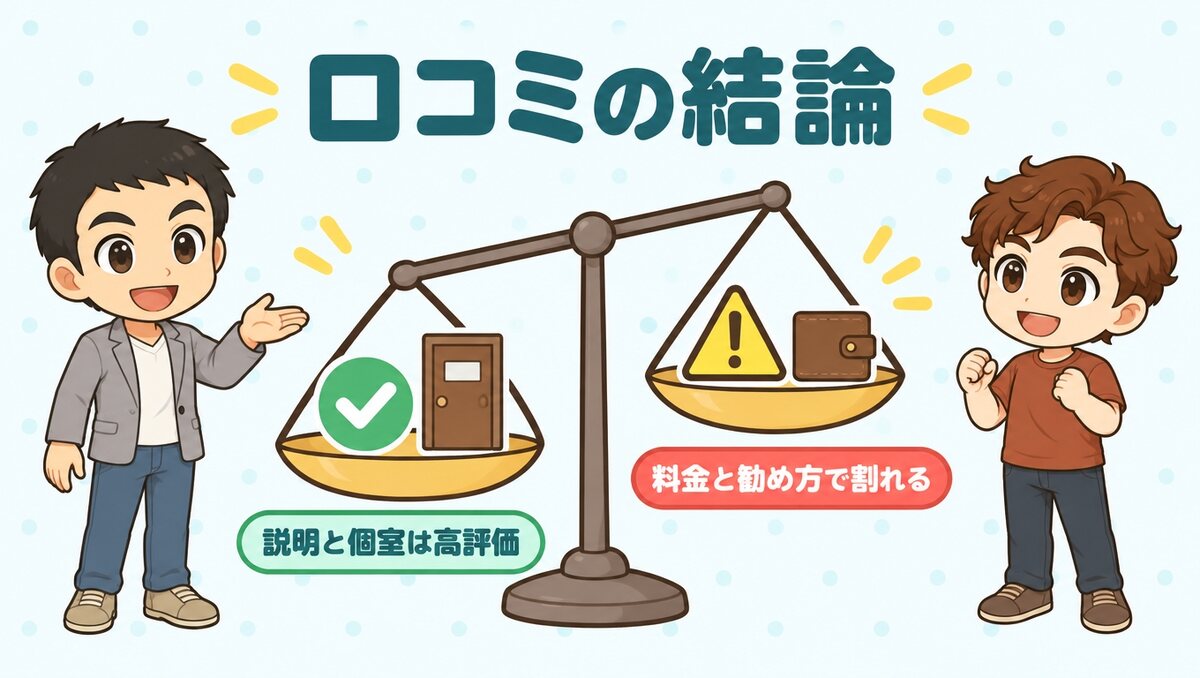 結論：説明と個室は高評価、料金と勧め方で評価が割れる