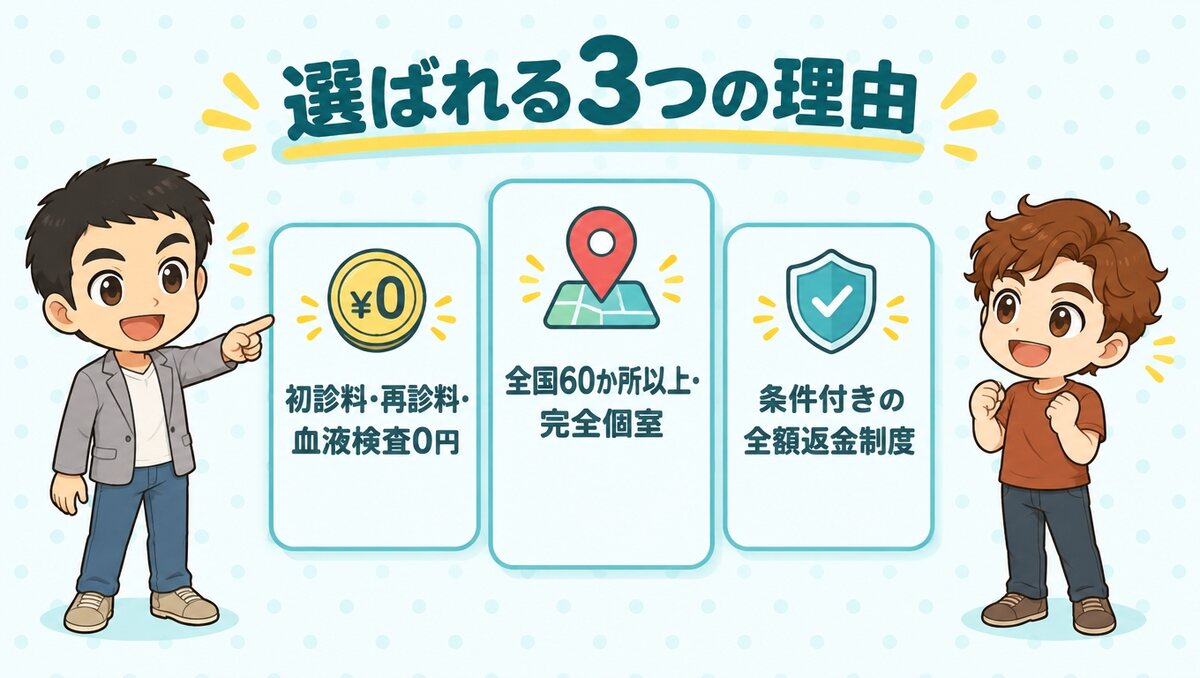 AGAスキンクリニックが選ばれる3つの理由