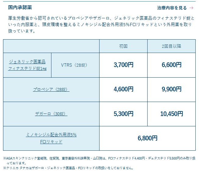 AGAスキンクリニック公式サイトの国内承認薬の料金。ジェネリックのフィナステリド錠は初回3,700円、2回目以降6,600円