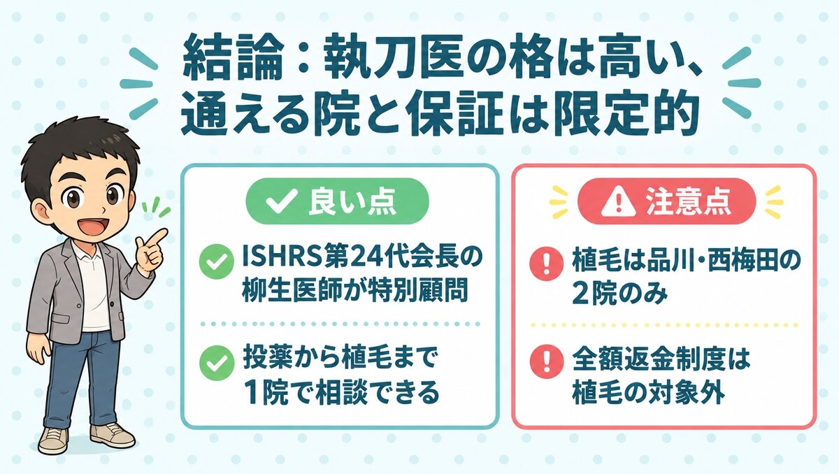 ISHRS第24代会長の柳生医師が特別顧問。植毛は2院のみで、全額返金制度は植毛の対象外