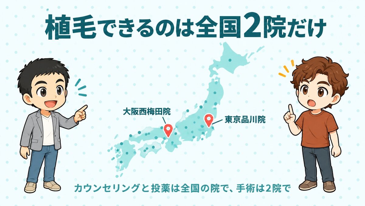 自毛植毛ができるのは東京品川院と大阪西梅田院の2院だけ。カウンセリングと投薬は全国の院で可