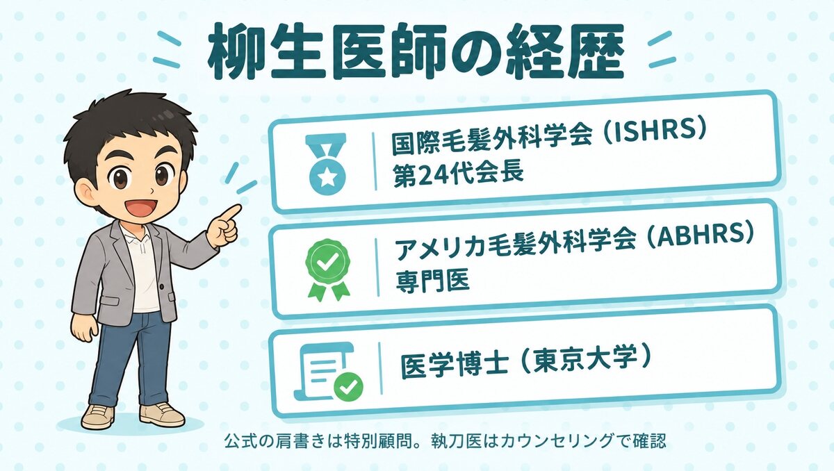 柳生医師はISHRS第24代会長、ABHRS専門医、医学博士（東京大学）