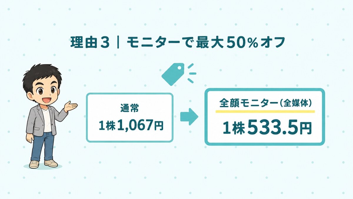 1株は通常1,067円、全顔モニター（全媒体）なら533.5円