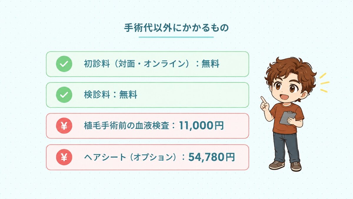 初診料と検診料は無料、植毛手術前の血液検査11,000円、ヘアシート(オプション)54,780円