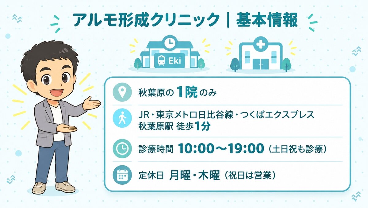 秋葉原の1院のみ。秋葉原駅から徒歩1分、10:00〜19:00で土日祝も診療、定休日は月曜と木曜