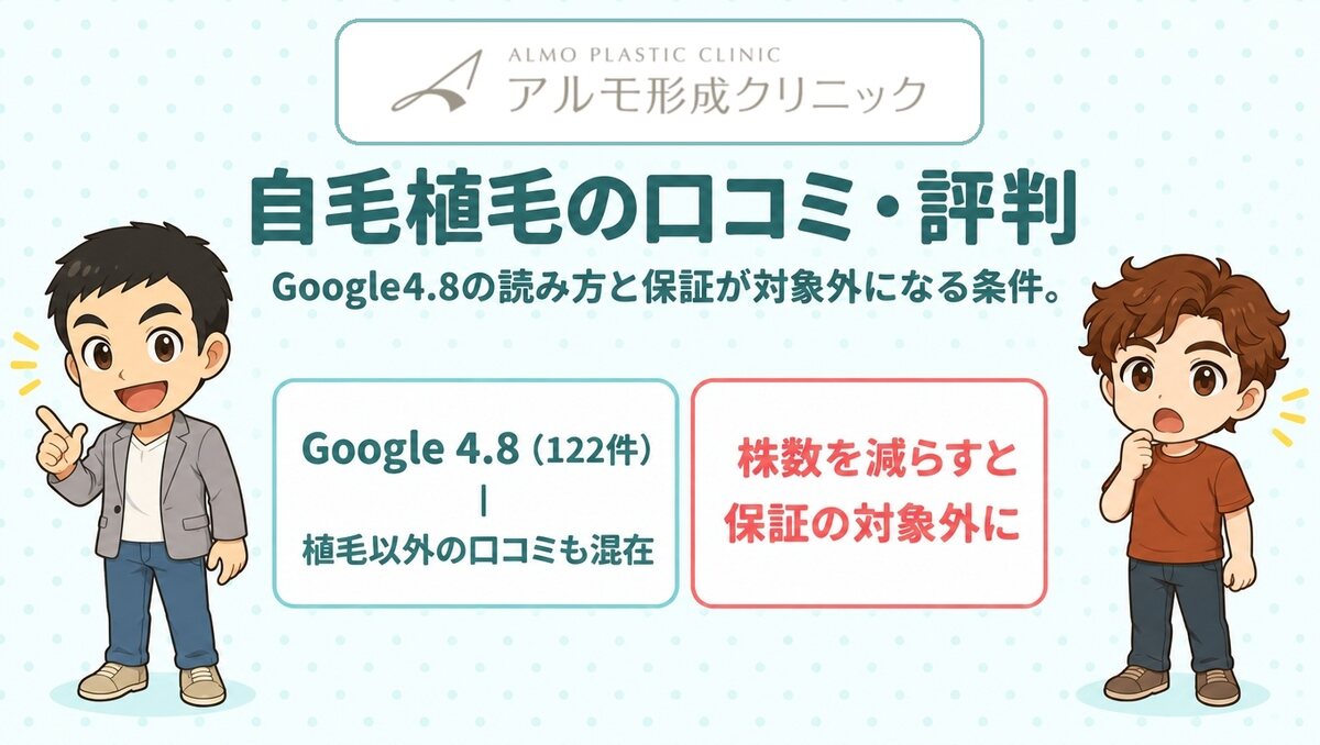 アルモ形成クリニックの自毛植毛の口コミ・評判(公式ロゴ入りアイキャッチ)