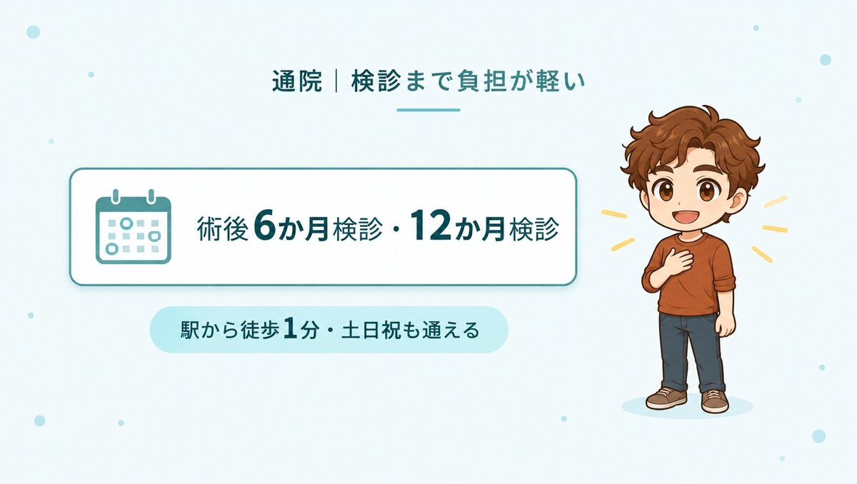 術後6か月検診と12か月検診も駅から徒歩1分で土日祝に通える