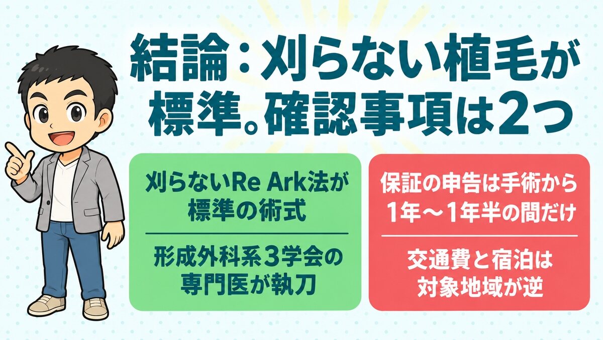 刈らないRe Ark法が標準で、形成外科系3学会の専門医が執刀。保証の申告は1年〜1年半の間だけで、交通費と宿泊は対象地域が逆