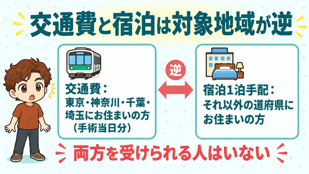 交通費は東京・神奈川・千葉・埼玉にお住まいの方、宿泊1泊手配はそれ以外の道府県にお住まいの方