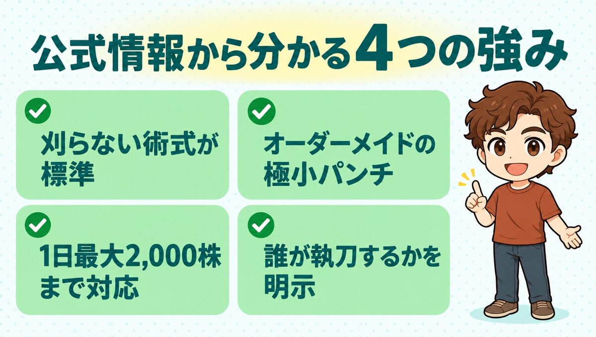 刈らない術式が標準、オーダーメイドの極小パンチ、1日最大2,000株、執刀医を明示