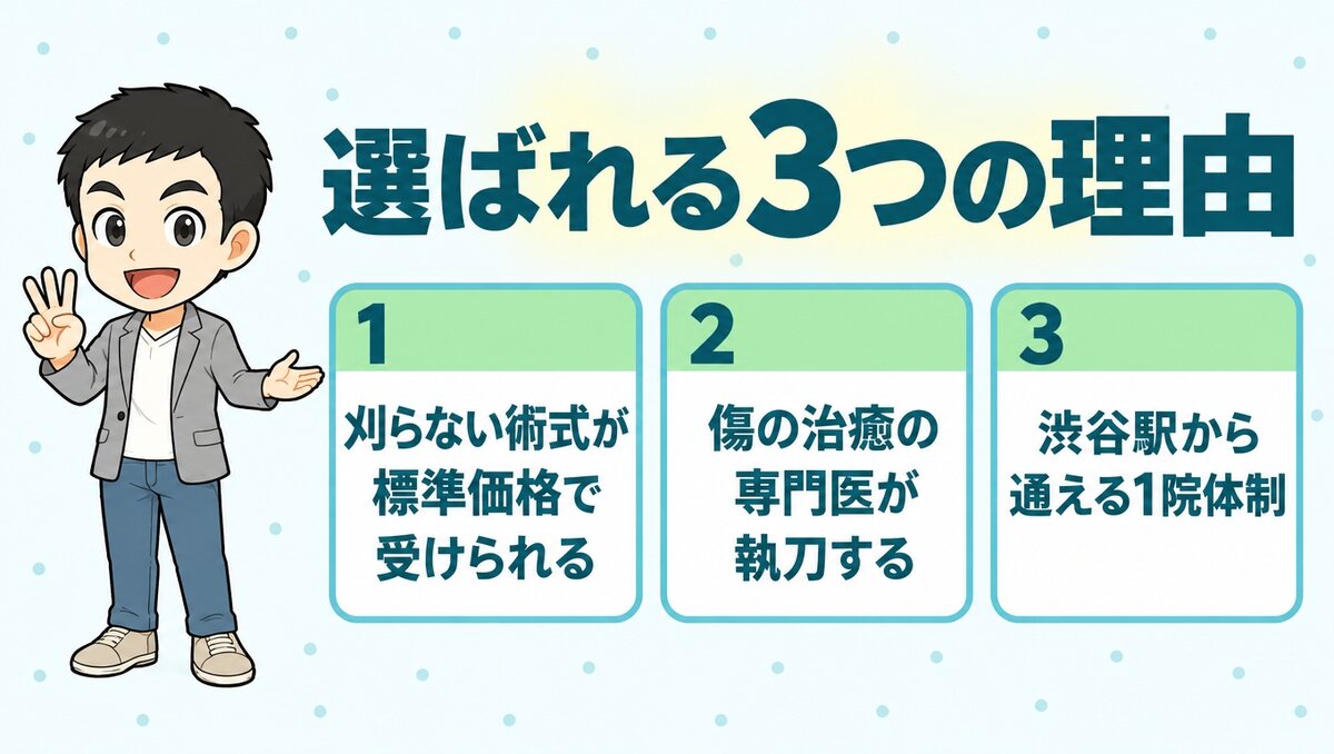 アーククリニックが選ばれる3つの理由