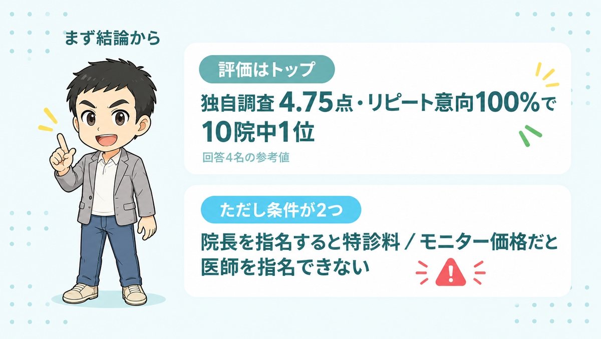 アスク井上クリニックの結論|評価はトップだが条件が2つある