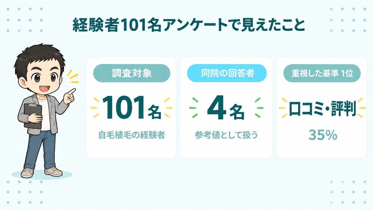 自毛植毛経験者101名アンケートで見えたアスク井上クリニック