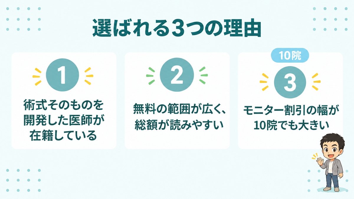 アスク井上クリニックが選ばれる3つの理由