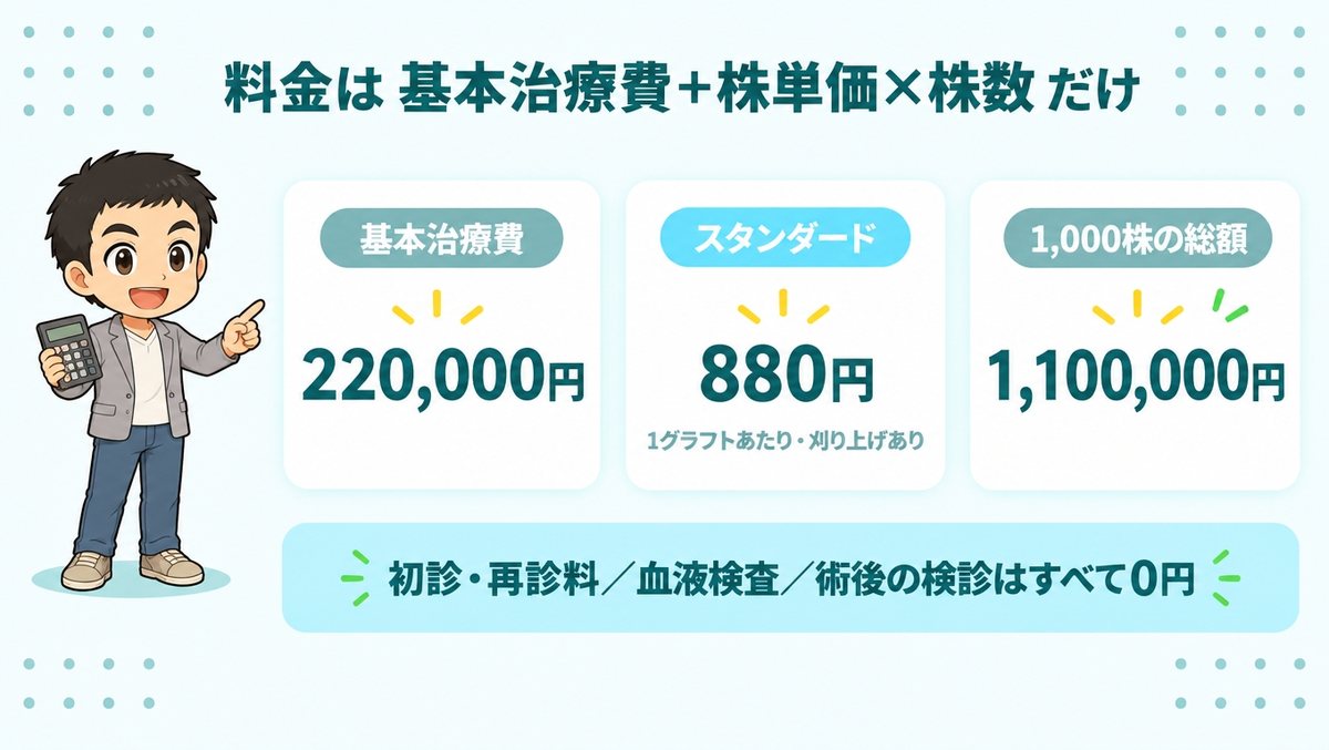 アスク井上クリニックの費用|基本治療費220,000円と株単価880円