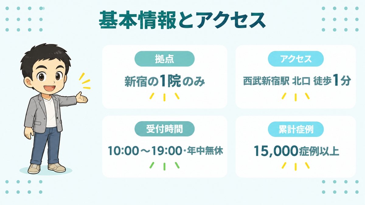 アスク井上クリニックの基本情報とアクセス
