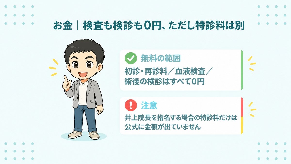 アスク井上クリニックのお金|検査も検診も0円、ただし特診料は別