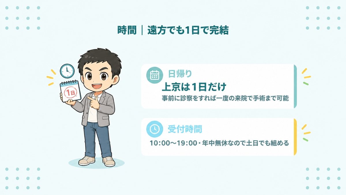 アスク井上クリニックの時間|遠方でも1日で完結