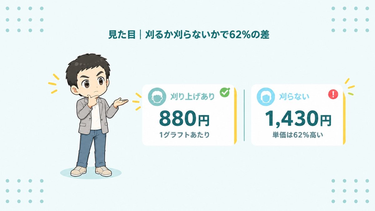 アスク井上クリニックの見た目|刈るか刈らないかで62%の差
