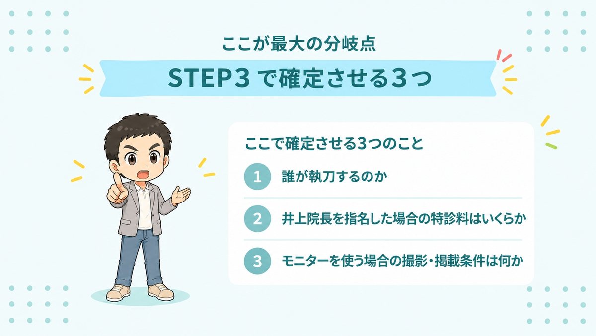 アスク井上クリニックのSTEP3で確定させる3つのこと