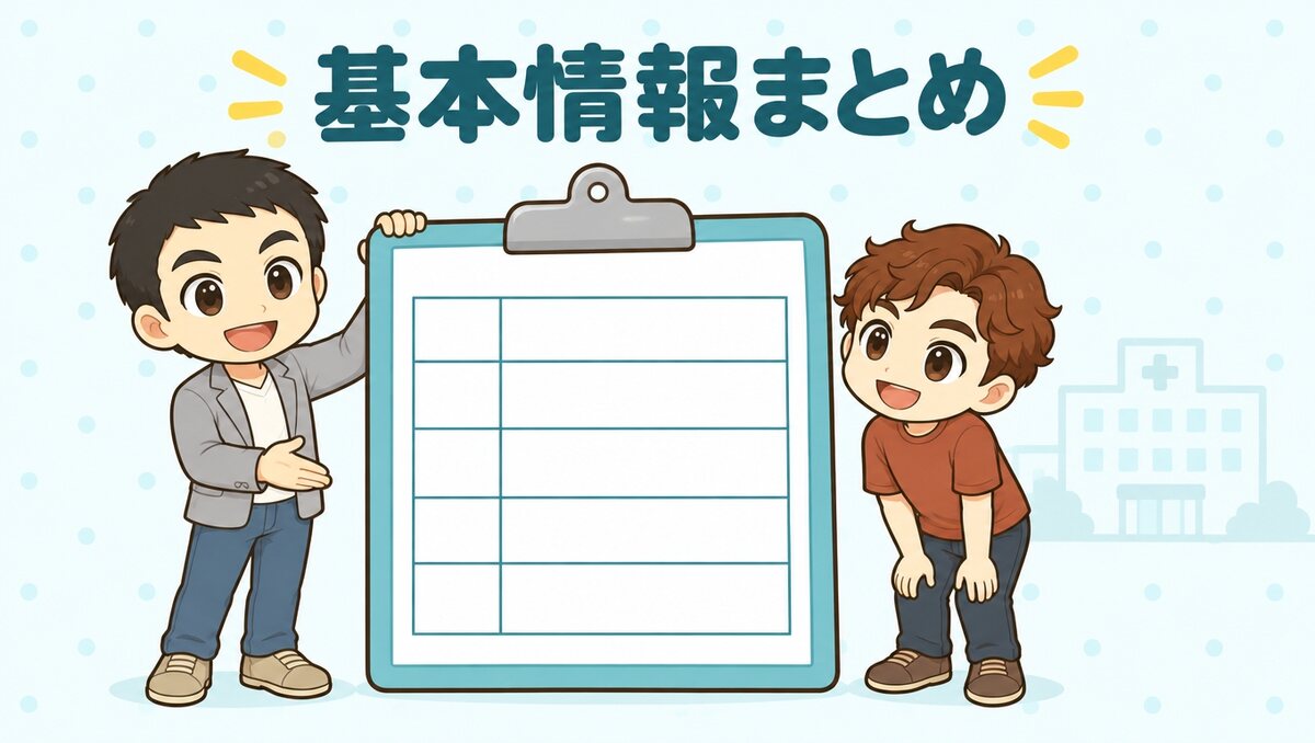Dr.AGAクリニックの基本情報