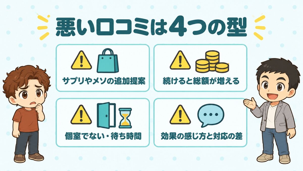 悪い口コミは4つの型（追加提案、総額、個室と待ち時間、効果の感じ方）