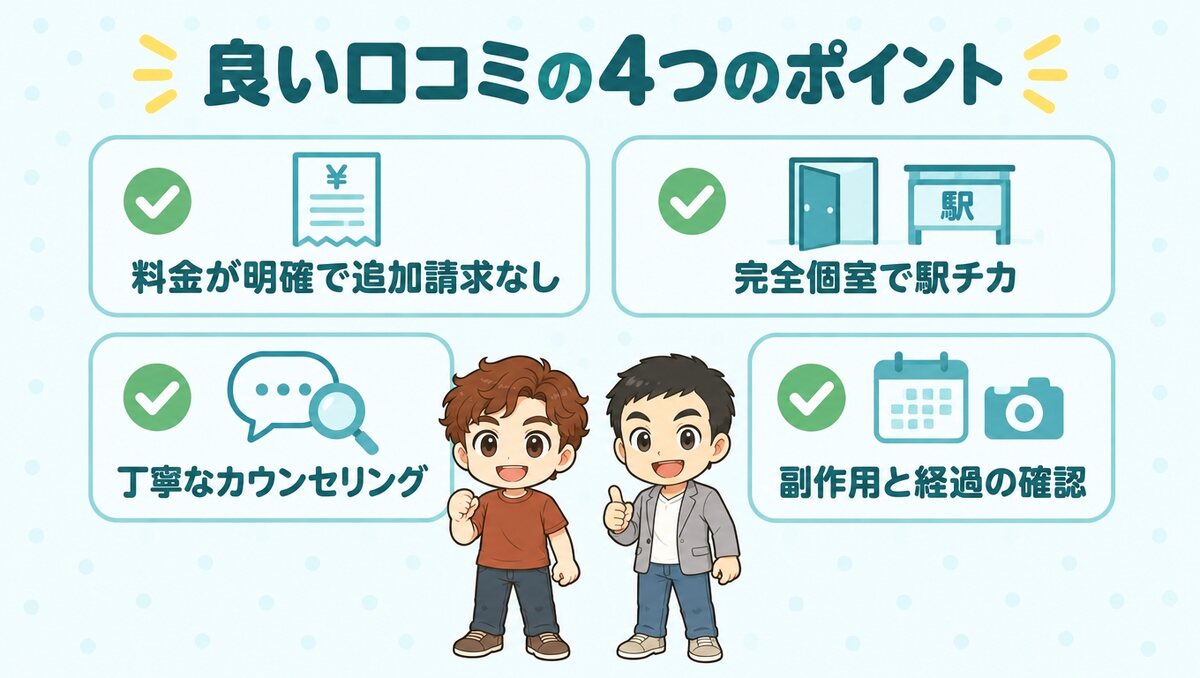 良い口コミの4つのポイント（料金の明確さ、完全個室で駅チカ、丁寧なカウンセリング、経過の確認）