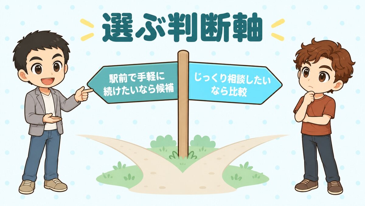 イースト駅前クリニックを選ぶ判断軸
