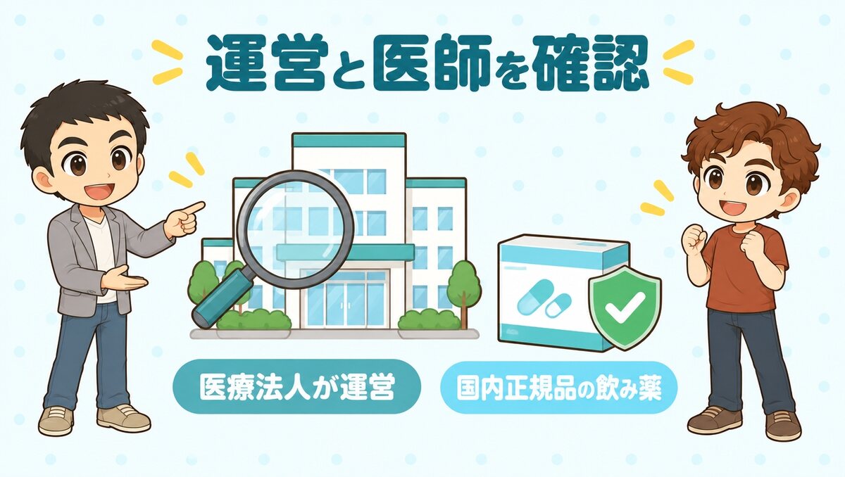 イースト駅前クリニックの運営と医師を確認。医療法人が運営し、国内正規品の飲み薬を処方