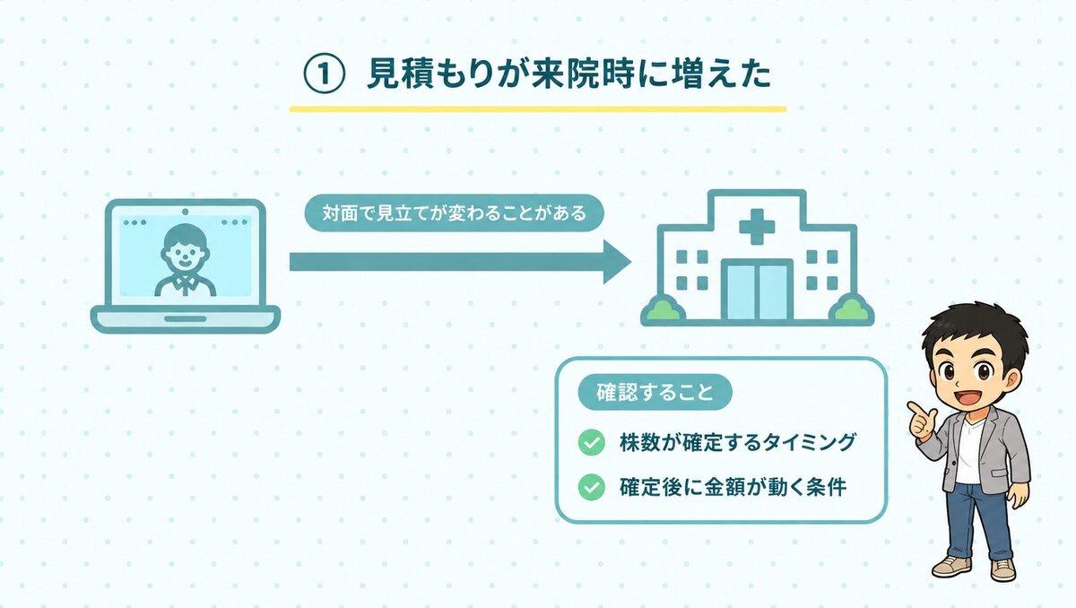 オンライン相談と来院で見立てが変わることがある。株数が確定するタイミングと確定後に金額が動く条件を確認
