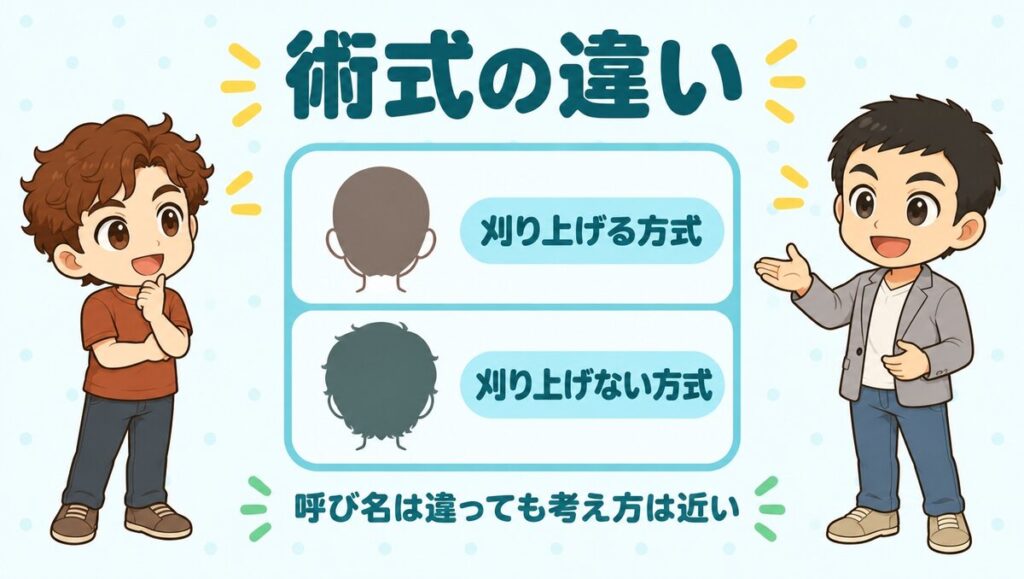 術式の違い。刈り上げる方式と刈り上げない方式、呼び名は違っても考え方は近い