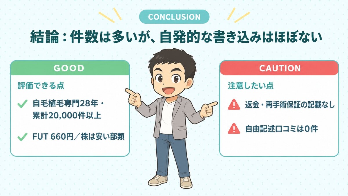 結論|紀尾井町クリニックの口コミは件数は多いが自発的な書き込みはほぼない