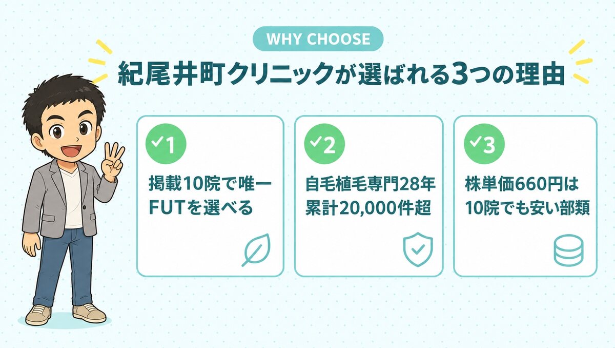 紀尾井町クリニックが選ばれる3つの理由