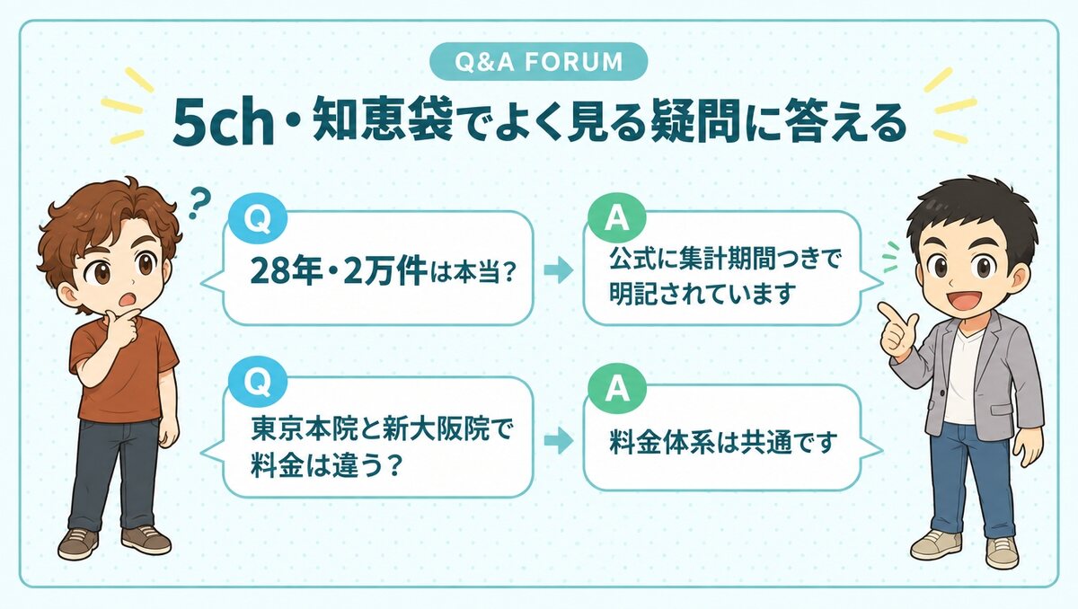 5ch・知恵袋でよく見る紀尾井町クリニックの疑問に答える