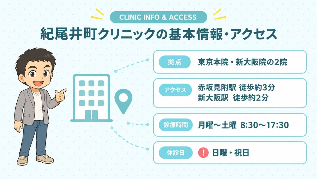 紀尾井町クリニックの基本情報・アクセス