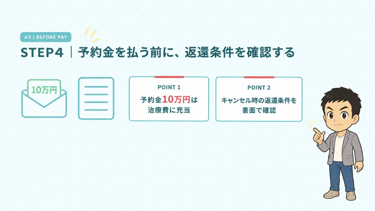 STEP4|予約金を払う前に、返還条件を確認する