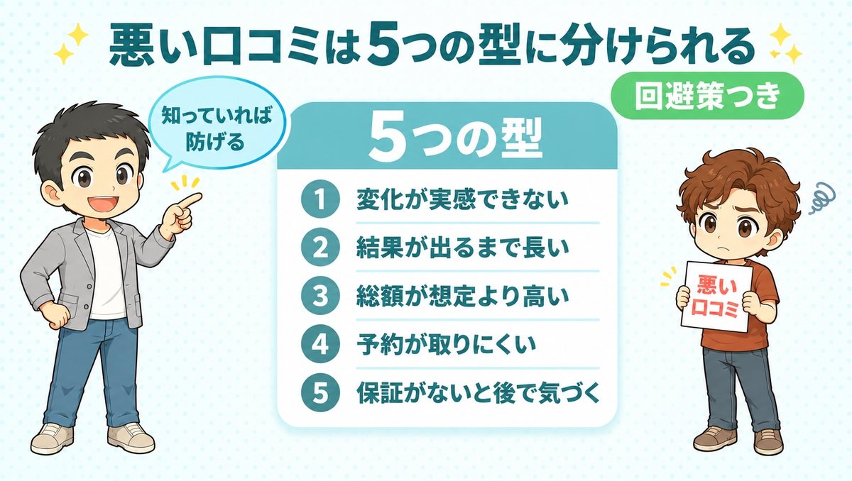 親和クリニックの悪い口コミを5つの型に分類した図。変化が実感できない、結果が出るまで長い、総額が想定より高い、予約が取りにくい、保証がないと後で気づく