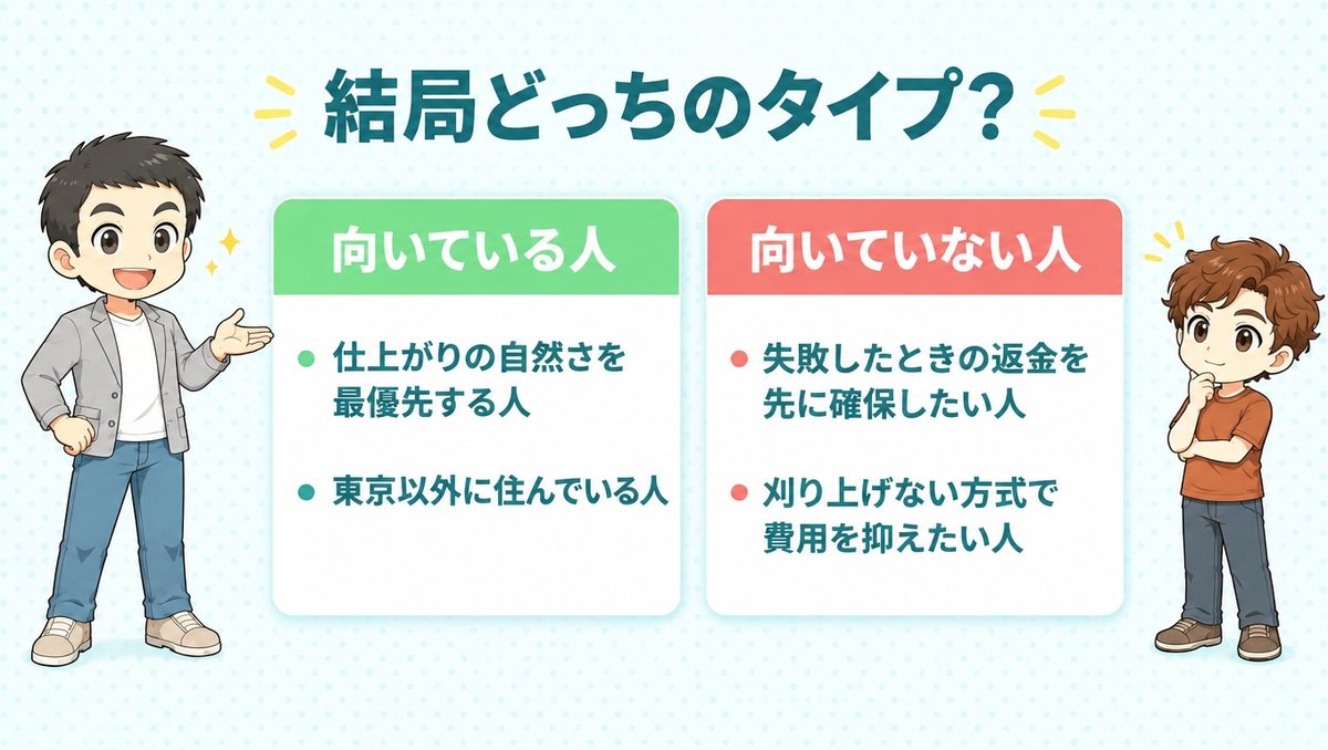 仕上がりの自然さと通いやすさを優先する人に向き、返金と費用を重視する人には向かない