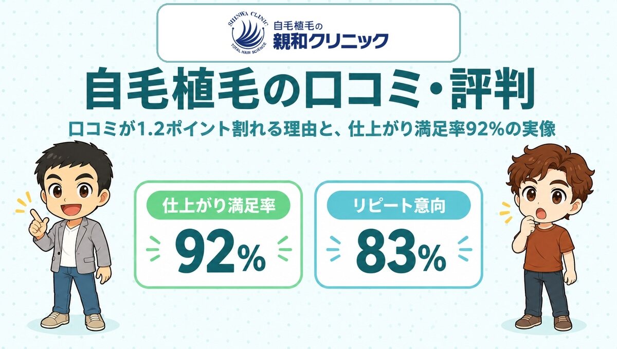 親和クリニックの自毛植毛の口コミ・評判（公式ロゴ入りアイキャッチ）