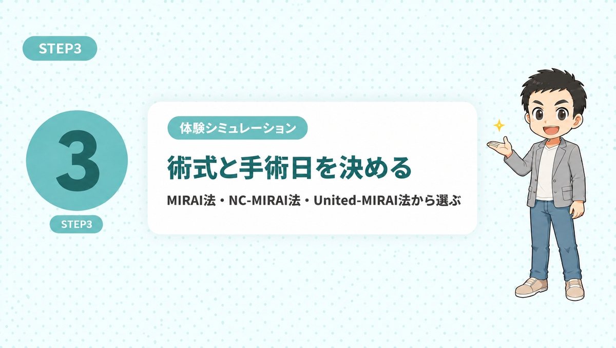 MIRAI法・NC-MIRAI法・United-MIRAI法から術式を選ぶ