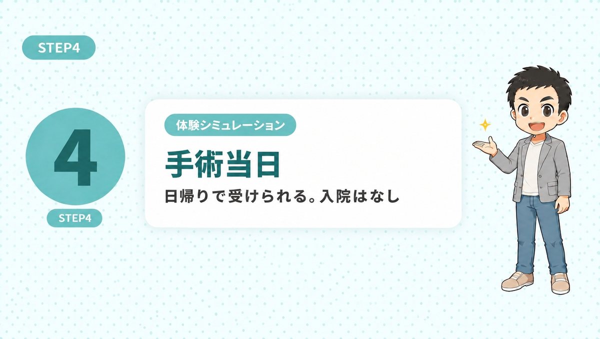 日帰りで受けられ、入院はない