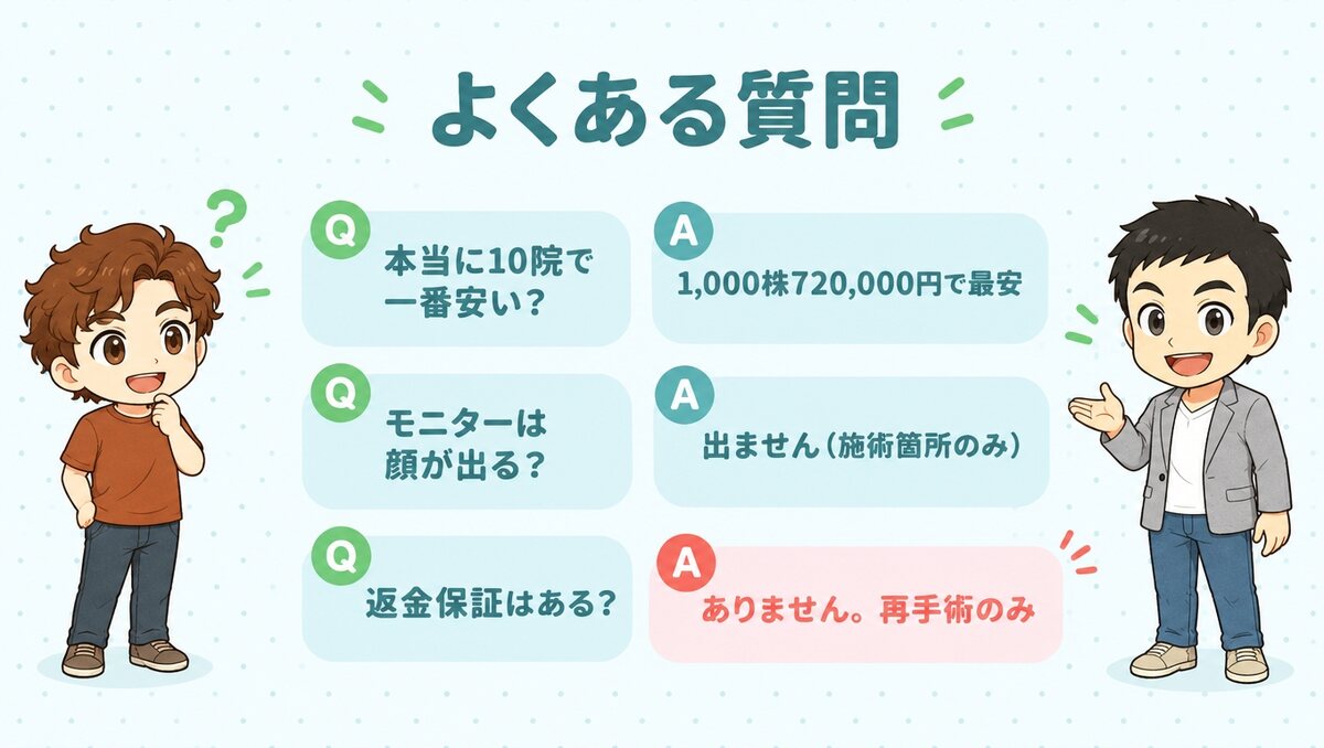 湘南AGAクリニックに関するよくある質問