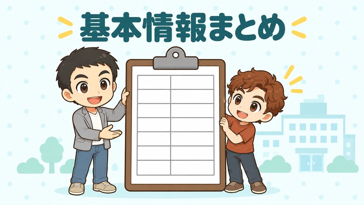 湘南美容クリニック(湘南AGAクリニック)の基本情報