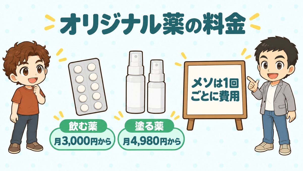 オリジナル薬の料金。飲む薬は月3,000円から、塗る薬は月4,980円から