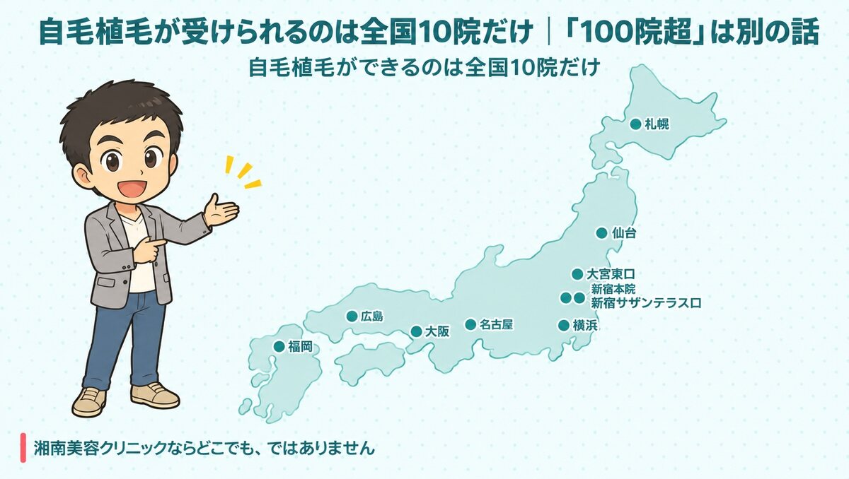 湘南AGAクリニックで自毛植毛ができるのは全国10院だけ